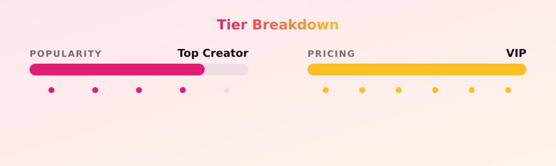 Jasmin - Tantejasi — popularity and pricing tiers