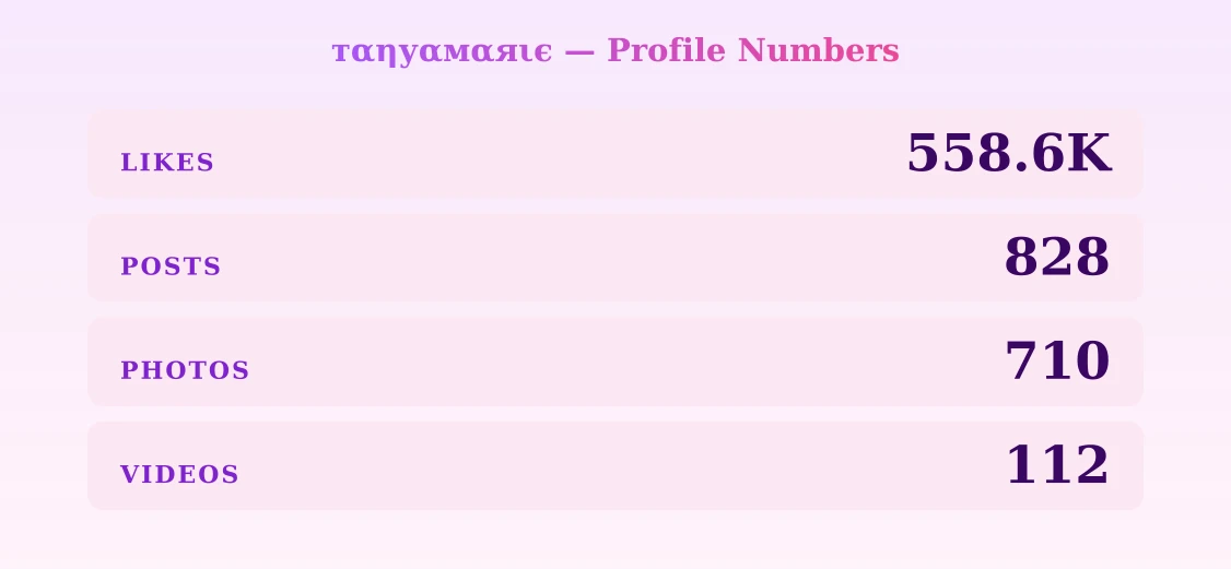 тαηуαмαяιє — content metrics