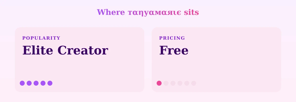 тαηуαмαяιє — popularity and pricing tiers