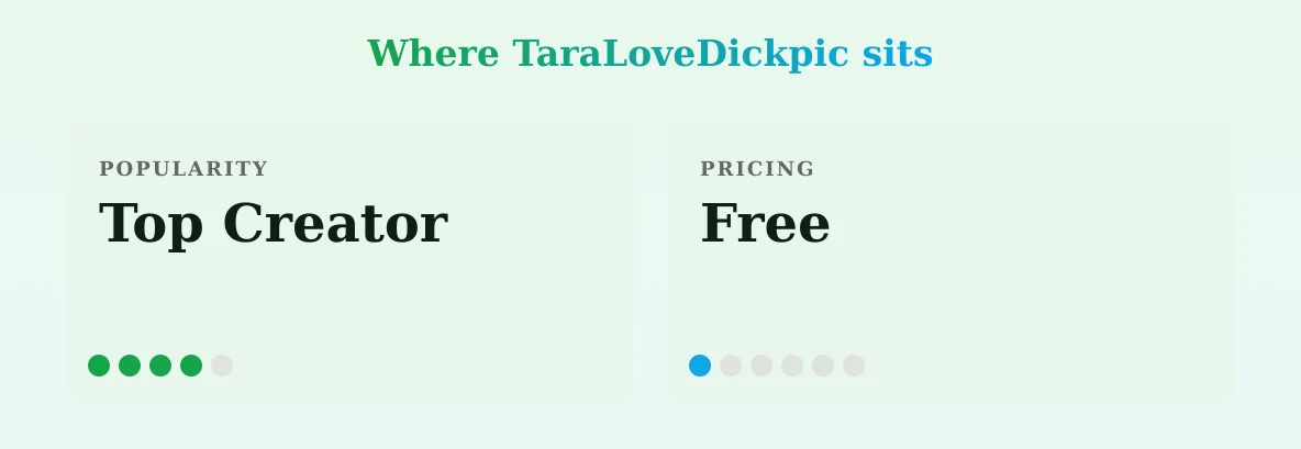 TaraLoveDickpic — popularity and pricing tiers