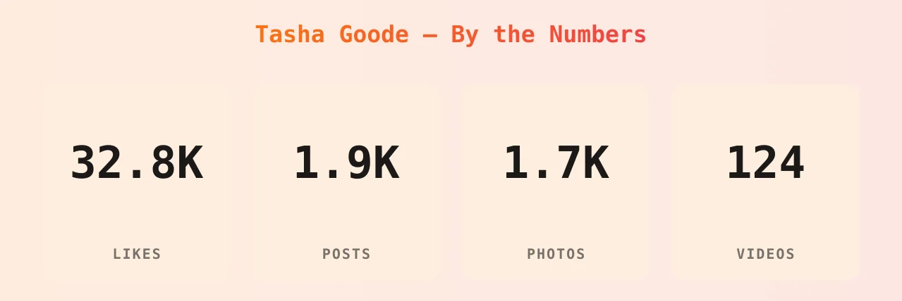 Tasha Goode — content metrics