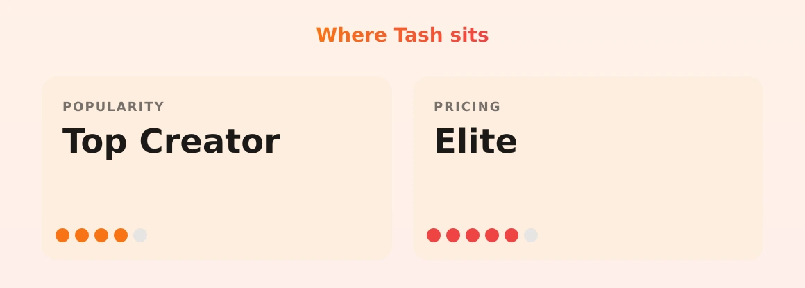 Tash — popularity and pricing tiers