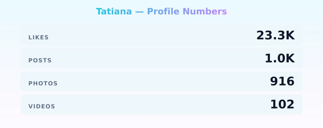Tatiana — content metrics