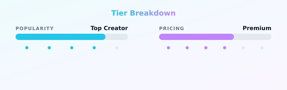Tatiana — popularity and pricing tiers