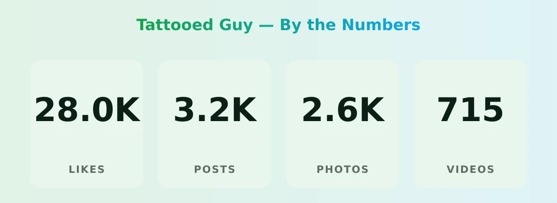 Tattooed Guy — content metrics