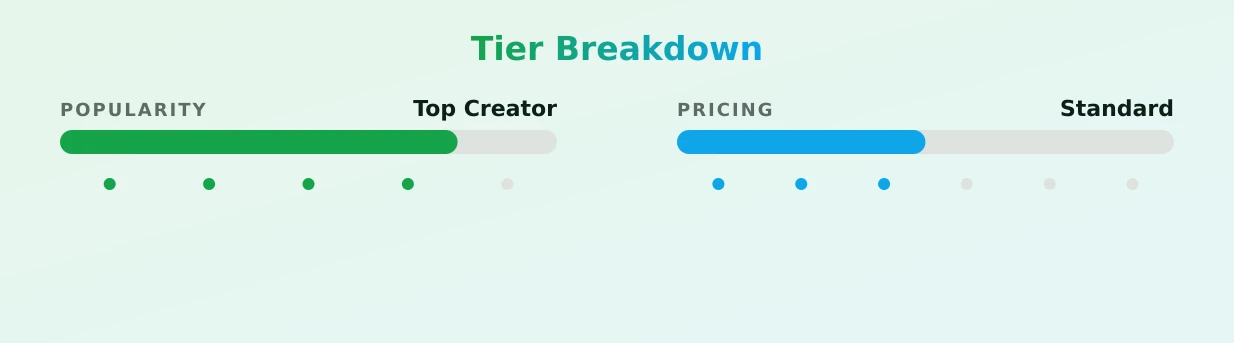 Tattooed Guy — popularity and pricing tiers