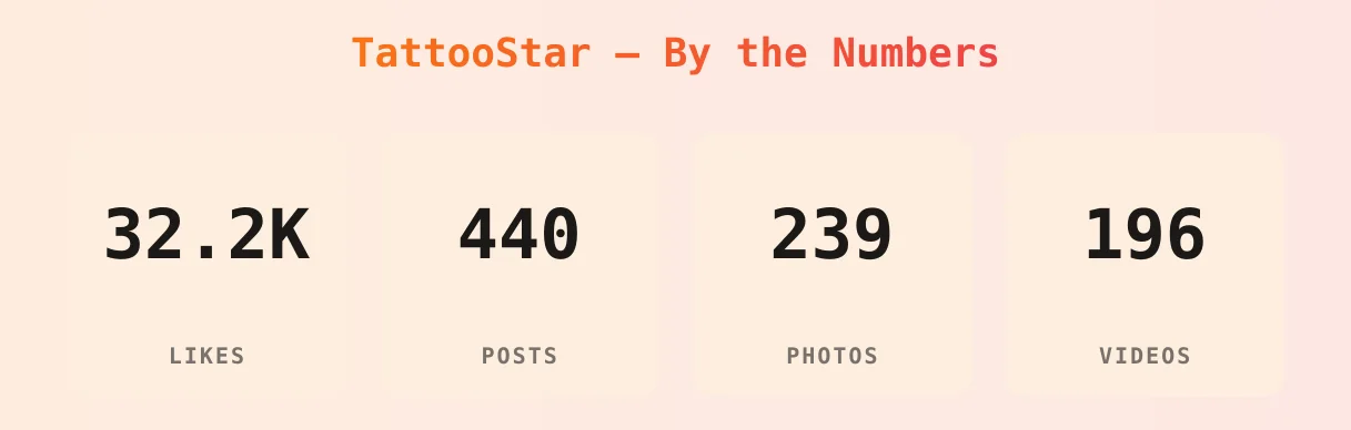 TattooStar — content metrics