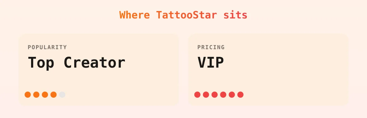 TattooStar — popularity and pricing tiers