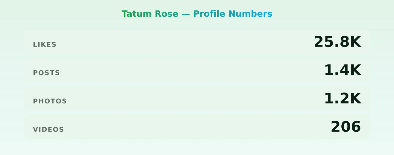 Tatum Rose — content metrics