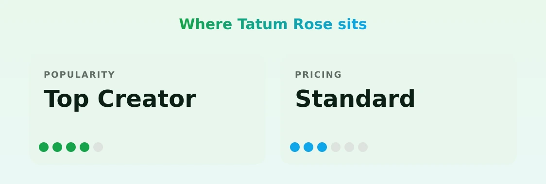 Tatum Rose — popularity and pricing tiers
