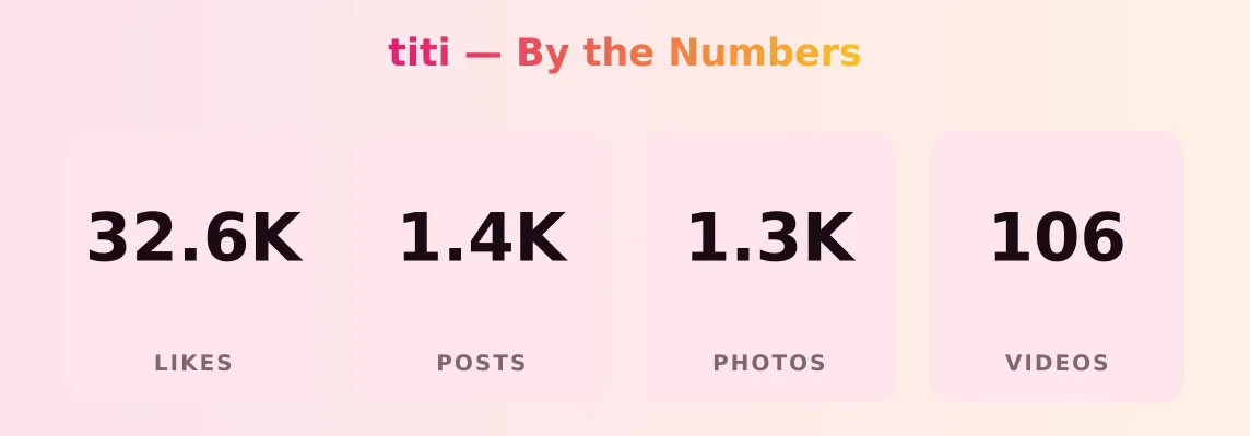 titi — content metrics