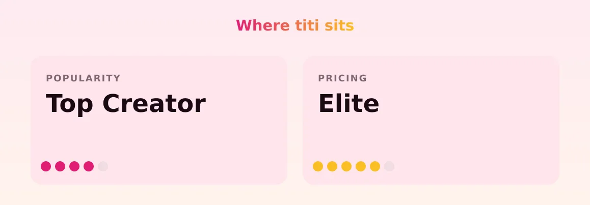 titi — popularity and pricing tiers