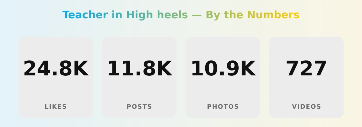 Teacher in High heels — content metrics