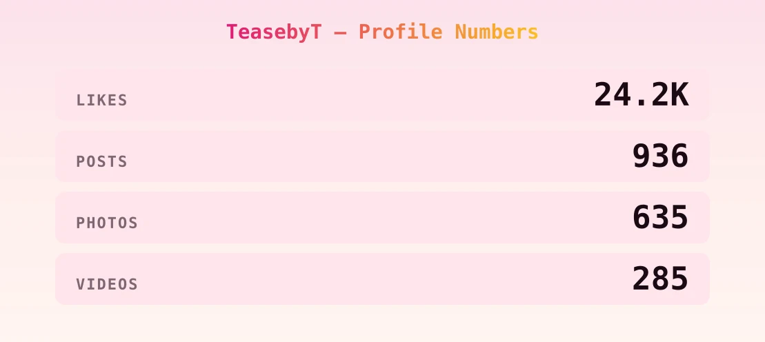TeasebyT — content metrics