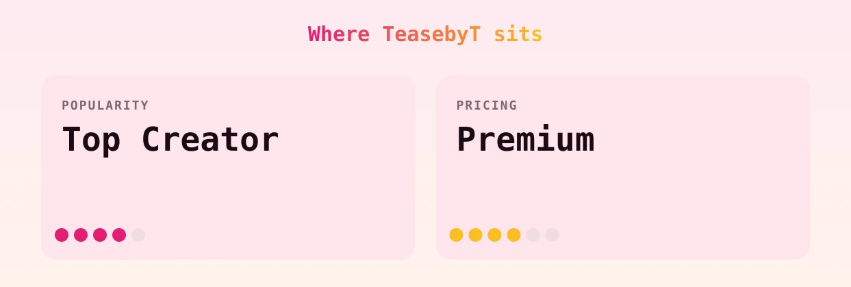 TeasebyT — popularity and pricing tiers