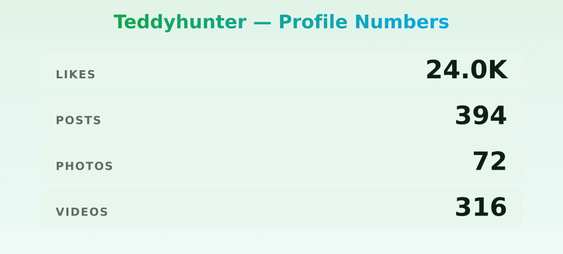 Teddyhunter — content metrics