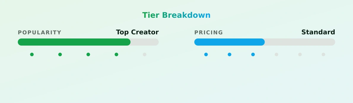 Teddyhunter — popularity and pricing tiers