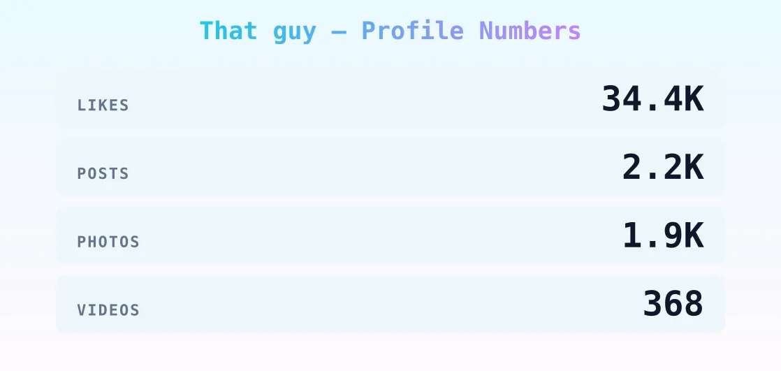 That guy — content metrics