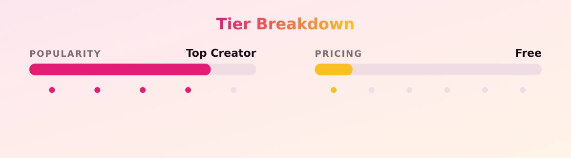 Ivy Secrets — popularity and pricing tiers