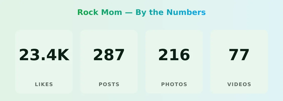 Rock Mom — content metrics