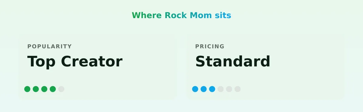 Rock Mom — popularity and pricing tiers
