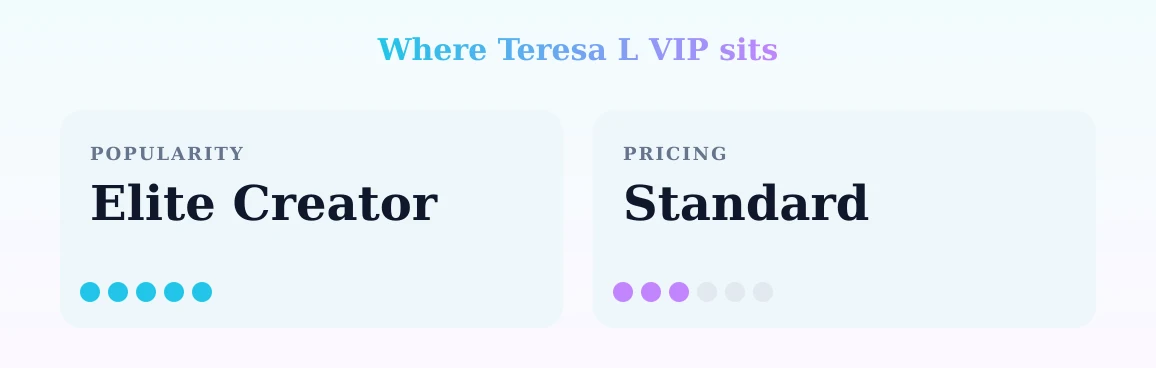 Teresa L VIP — popularity and pricing tiers