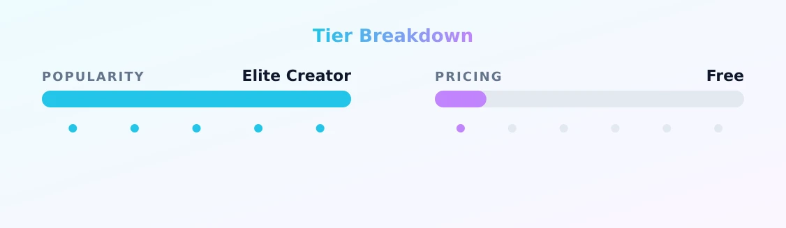 Terra Maria — popularity and pricing tiers