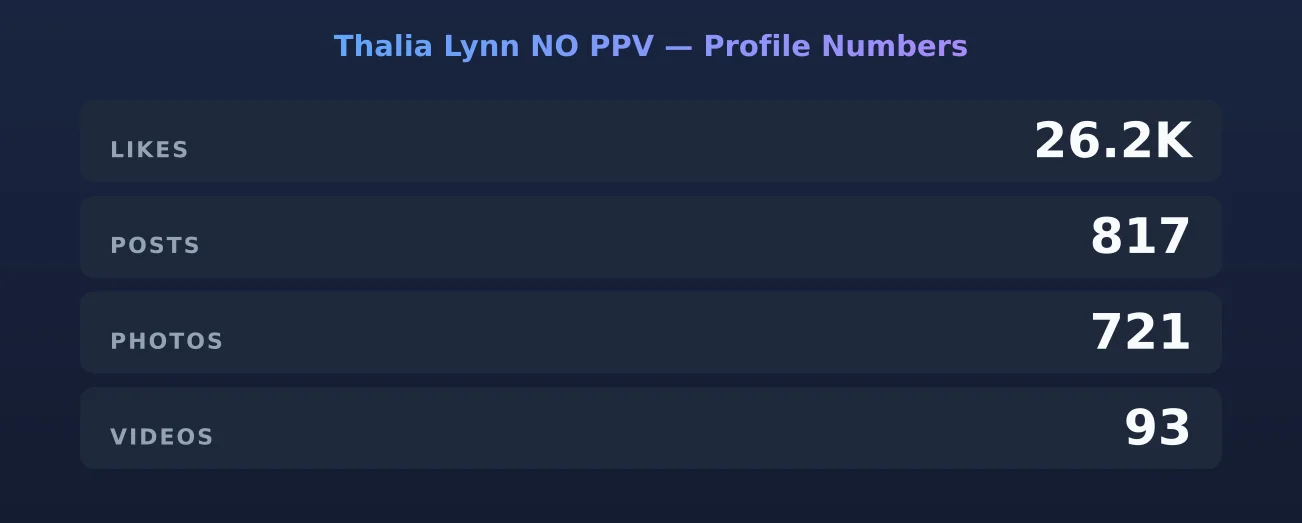 Thalia Lynn NO PPV — content metrics