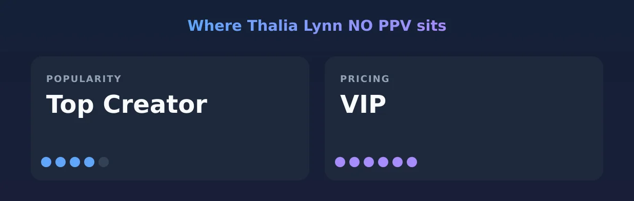 Thalia Lynn NO PPV — popularity and pricing tiers