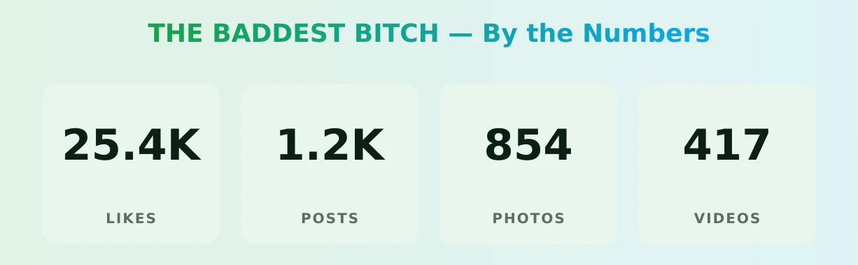 THE BADDEST BITCH — content metrics