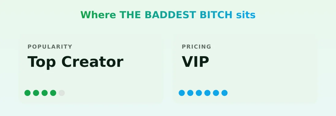 THE BADDEST BITCH — popularity and pricing tiers