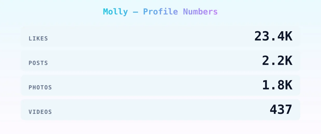 Molly — content metrics