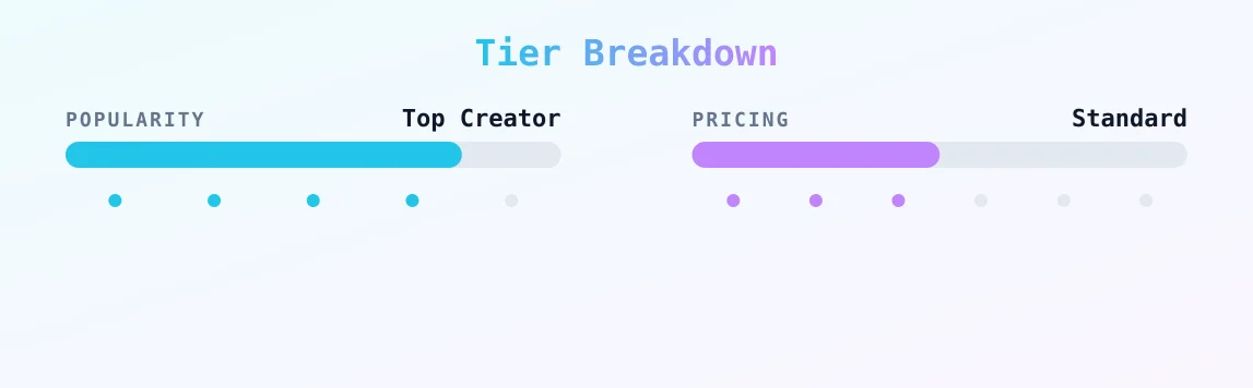 Molly — popularity and pricing tiers