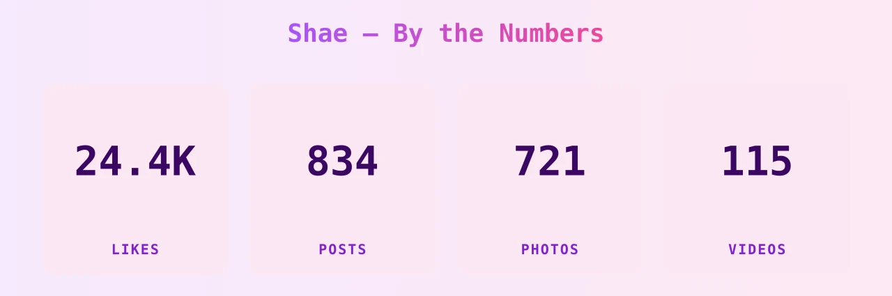Shae — content metrics