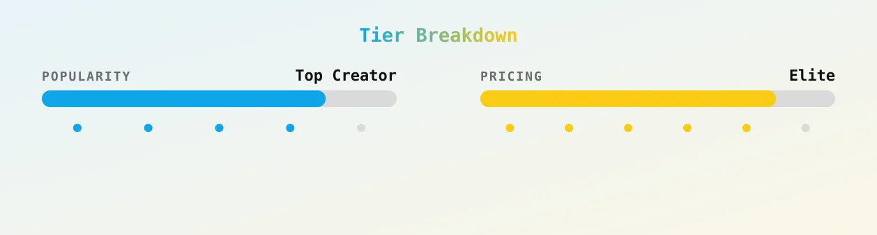 That Girl Parise — popularity and pricing tiers