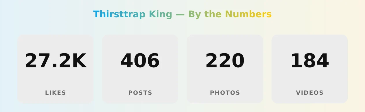 Thirsttrap King — content metrics