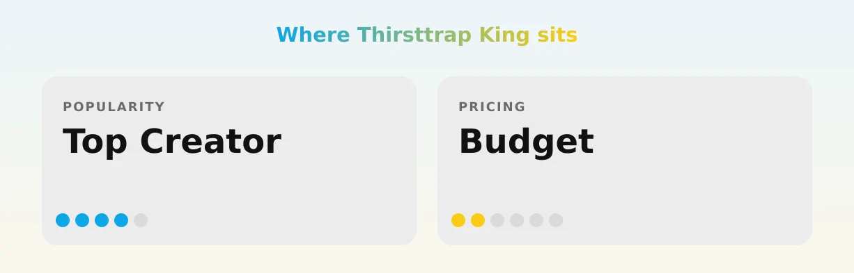 Thirsttrap King — popularity and pricing tiers
