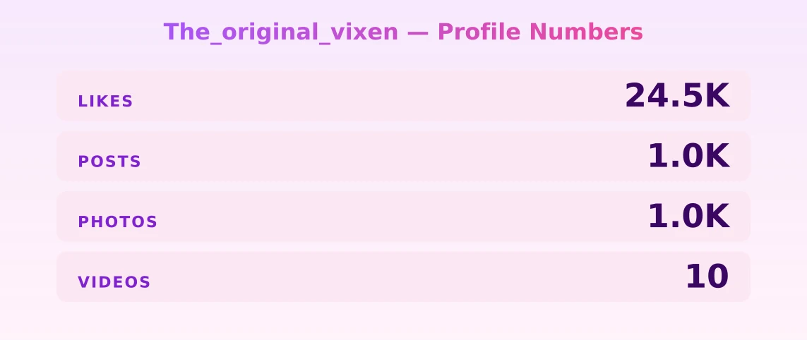The_original_vixen — content metrics