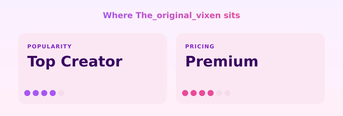 The_original_vixen — popularity and pricing tiers