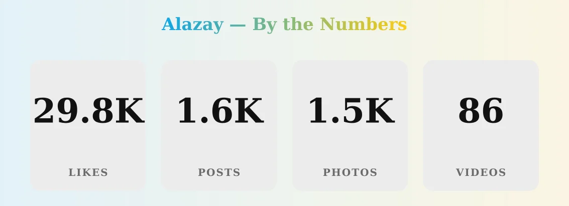 Alazay — content metrics