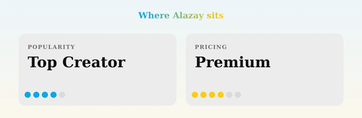 Alazay — popularity and pricing tiers
