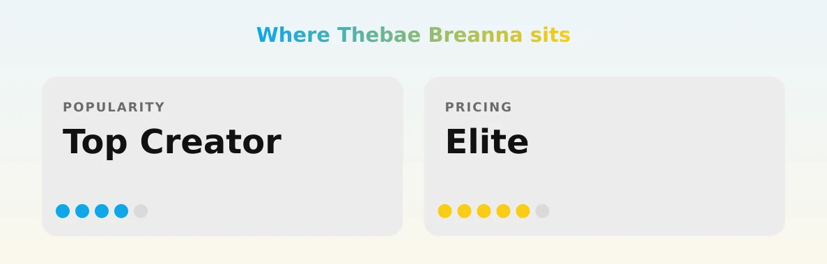 Thebae Breanna — popularity and pricing tiers