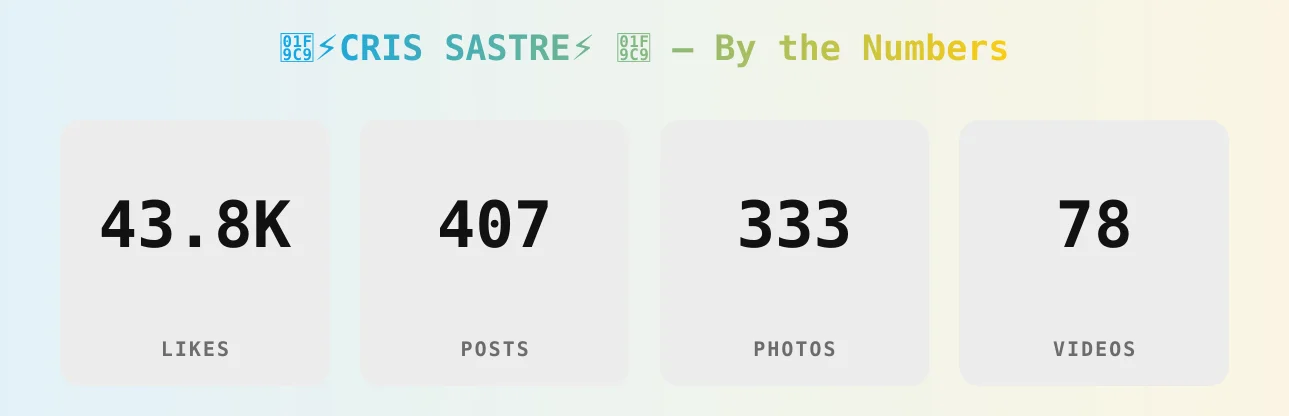 š§ā”ļøCRIS SASTREā”ļø š§ ā content metrics