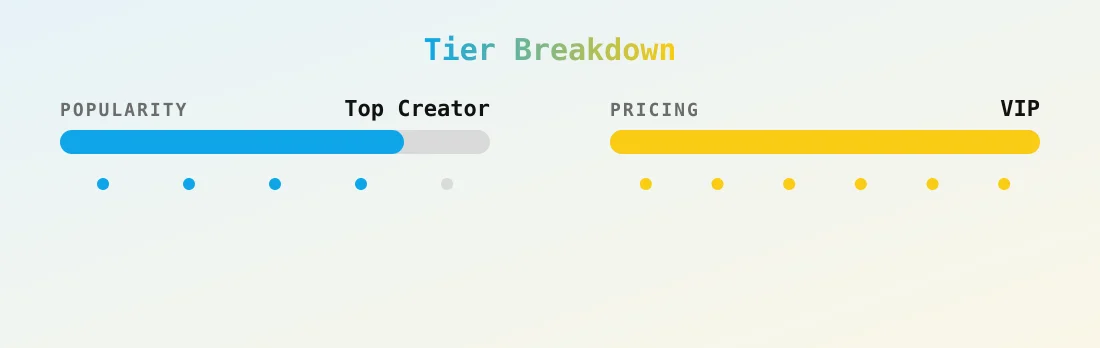 š§ā”ļøCRIS SASTREā”ļø š§ ā popularity and pricing tiers