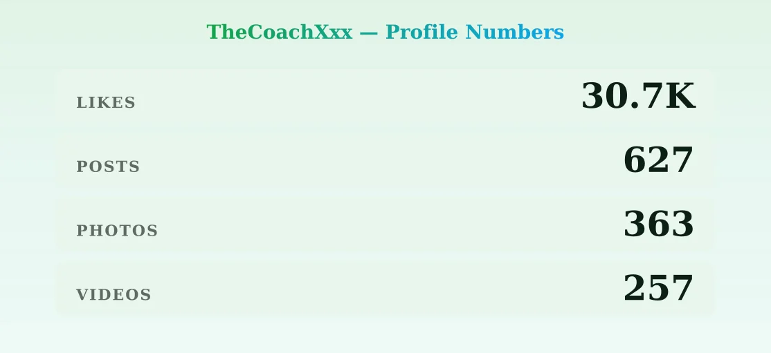 TheCoachXxx — content metrics