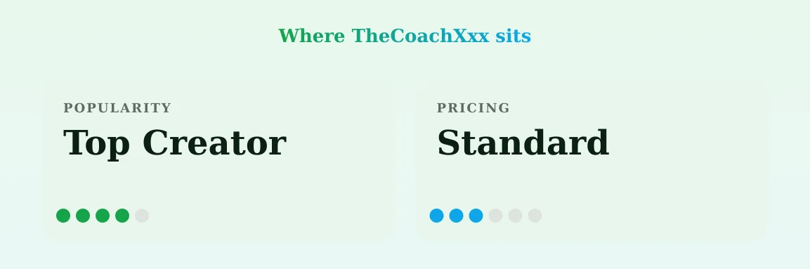 TheCoachXxx — popularity and pricing tiers