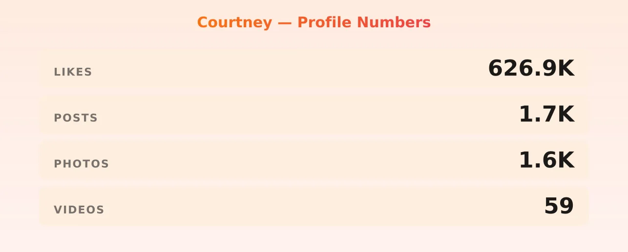 Courtney — content metrics