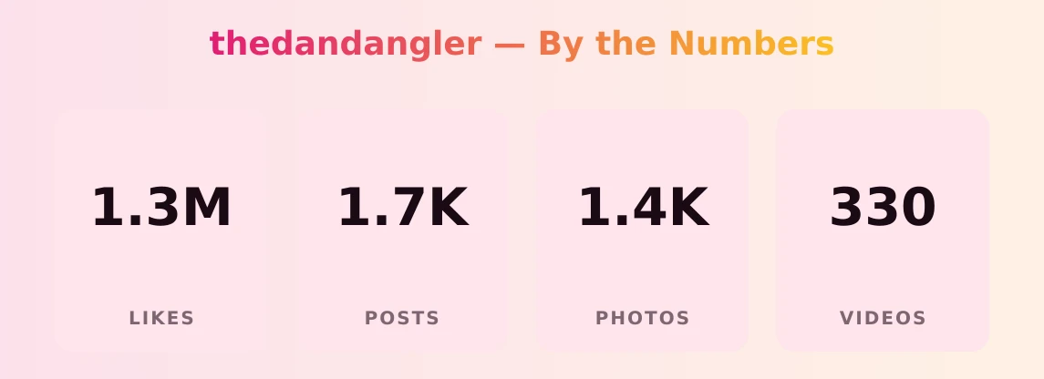 thedandangler — content metrics