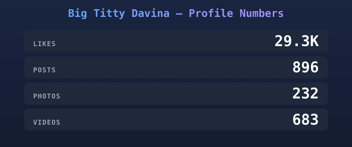 Big Titty Davina — content metrics