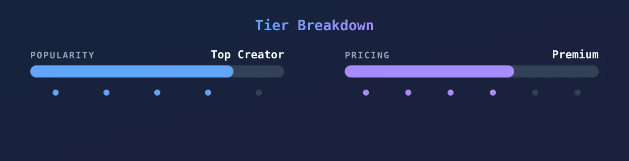 Big Titty Davina — popularity and pricing tiers